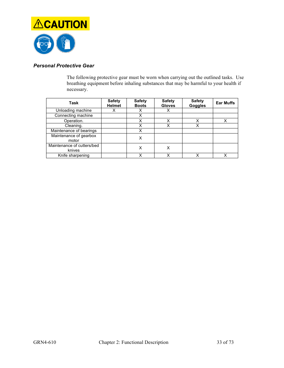 Sterlco SPS Series Pipe Shredder User Manual | Page 33 / 73