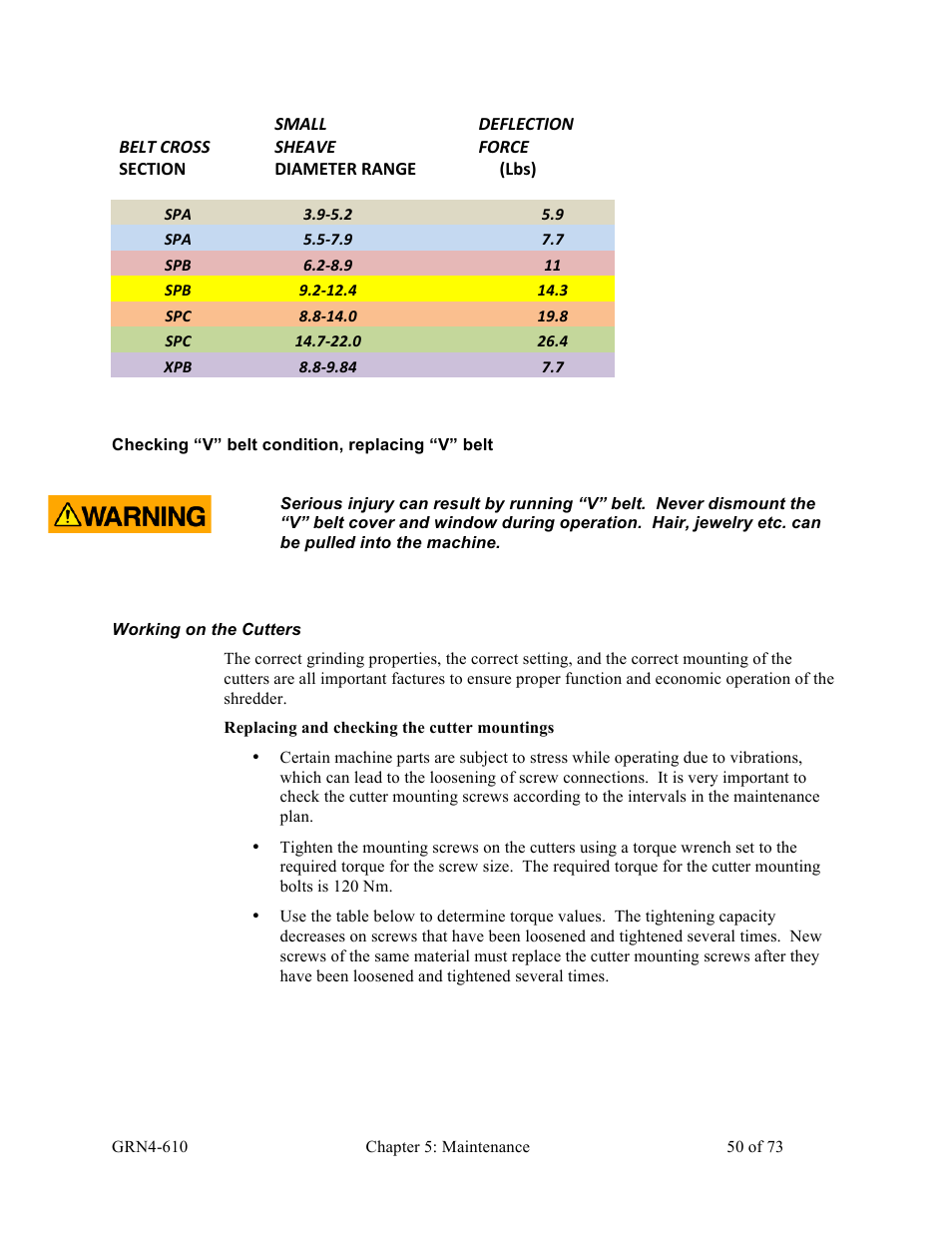 Sterlco SPS Series Pipe Shredder User Manual | Page 50 / 73