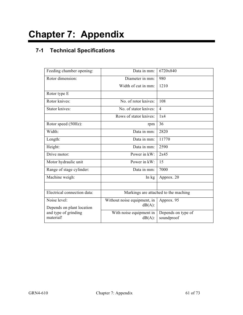 Chapter 7: appendix, 1 technical specifications | Sterlco SPS Series Pipe Shredder User Manual | Page 61 / 73