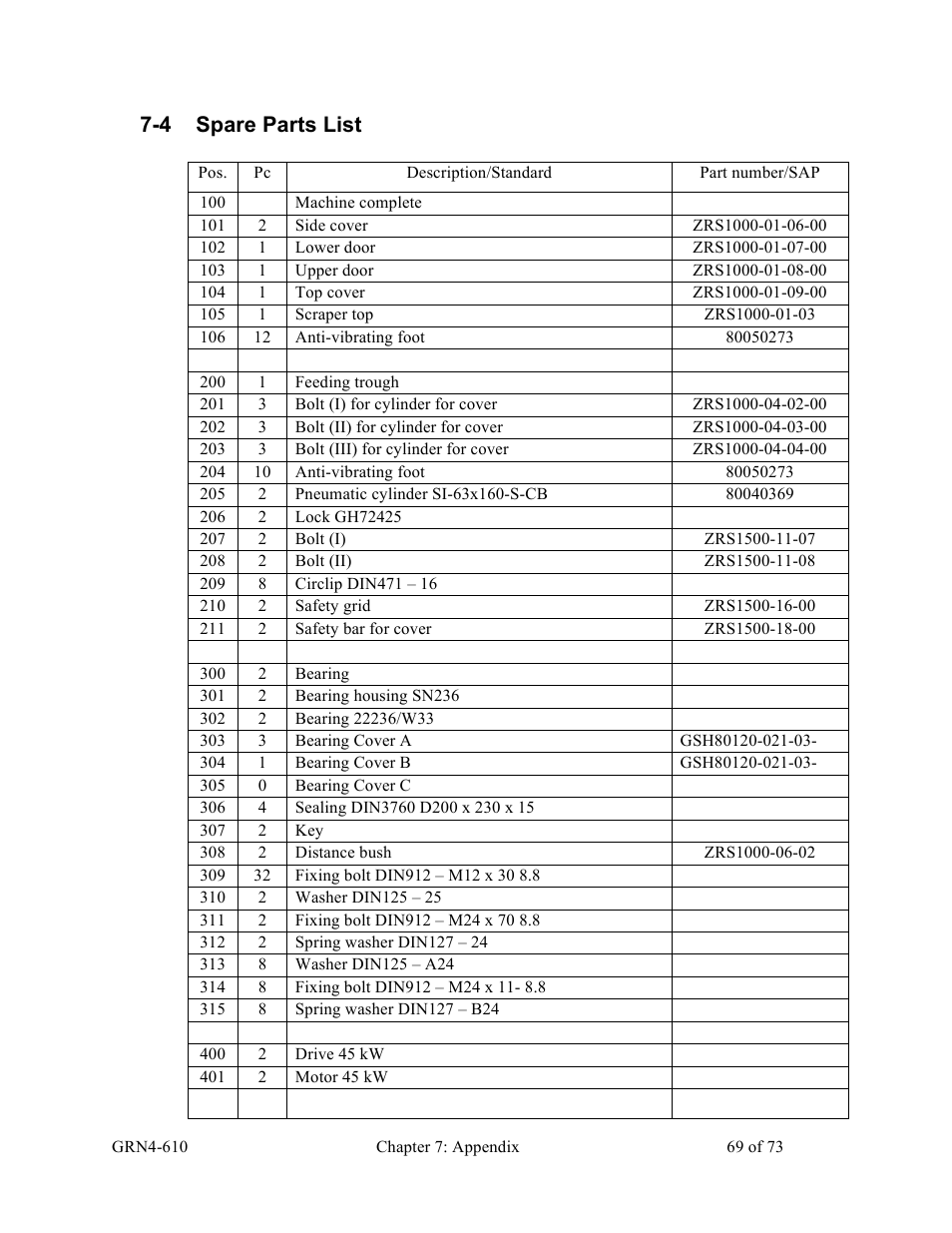 4 spare parts list | Sterlco SPS Series Pipe Shredder User Manual | Page 69 / 73