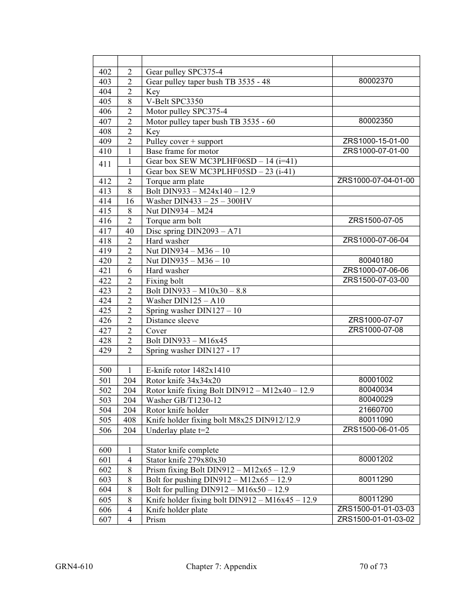 Sterlco SPS Series Pipe Shredder User Manual | Page 70 / 73