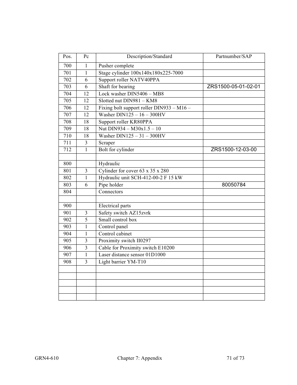 Sterlco SPS Series Pipe Shredder User Manual | Page 71 / 73