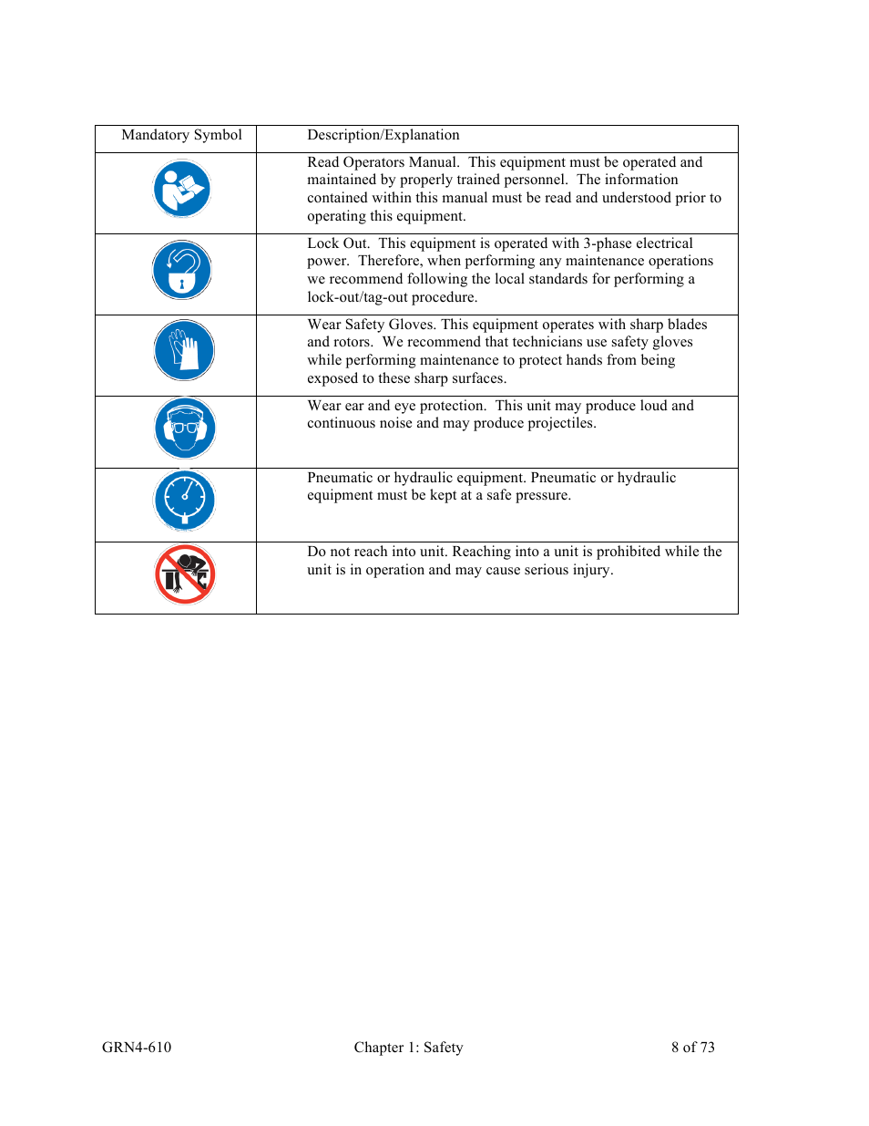 Sterlco SPS Series Pipe Shredder User Manual | Page 8 / 73