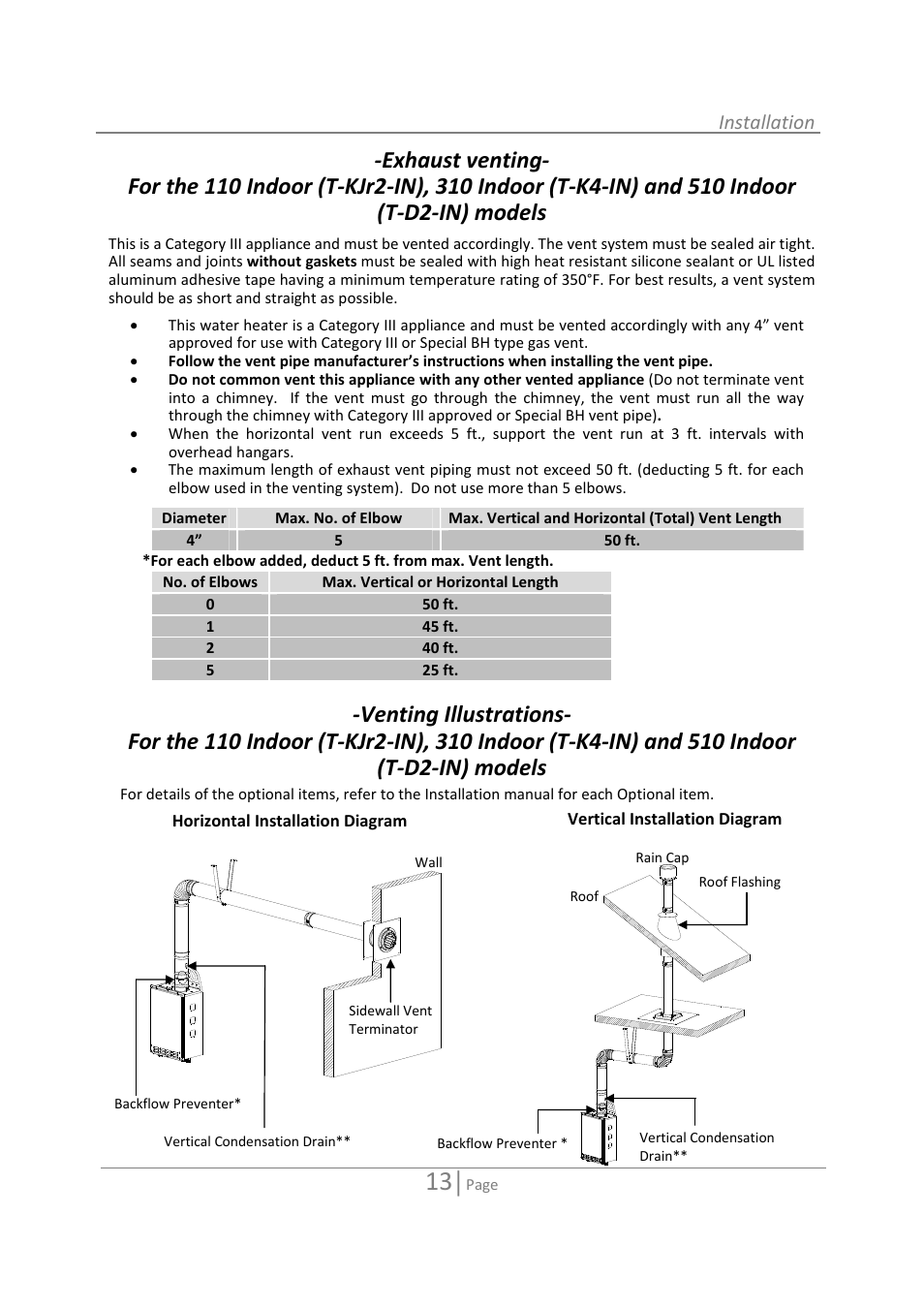 Installation | State GTS-110-NI User Manual | Page 13 / 52