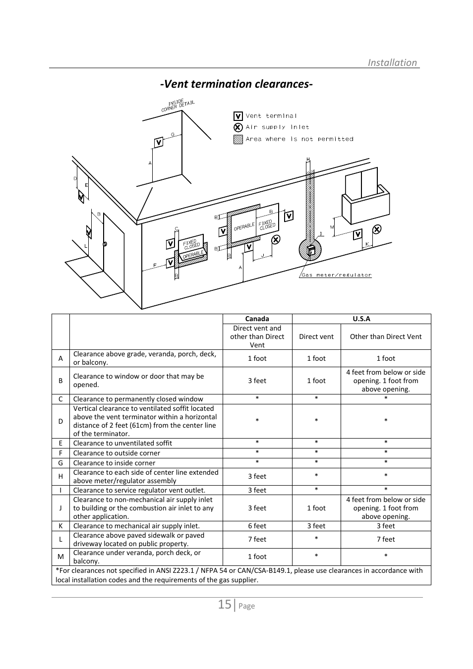 Vent termination clearances, Installation | State GTS-110-NI User Manual | Page 15 / 52