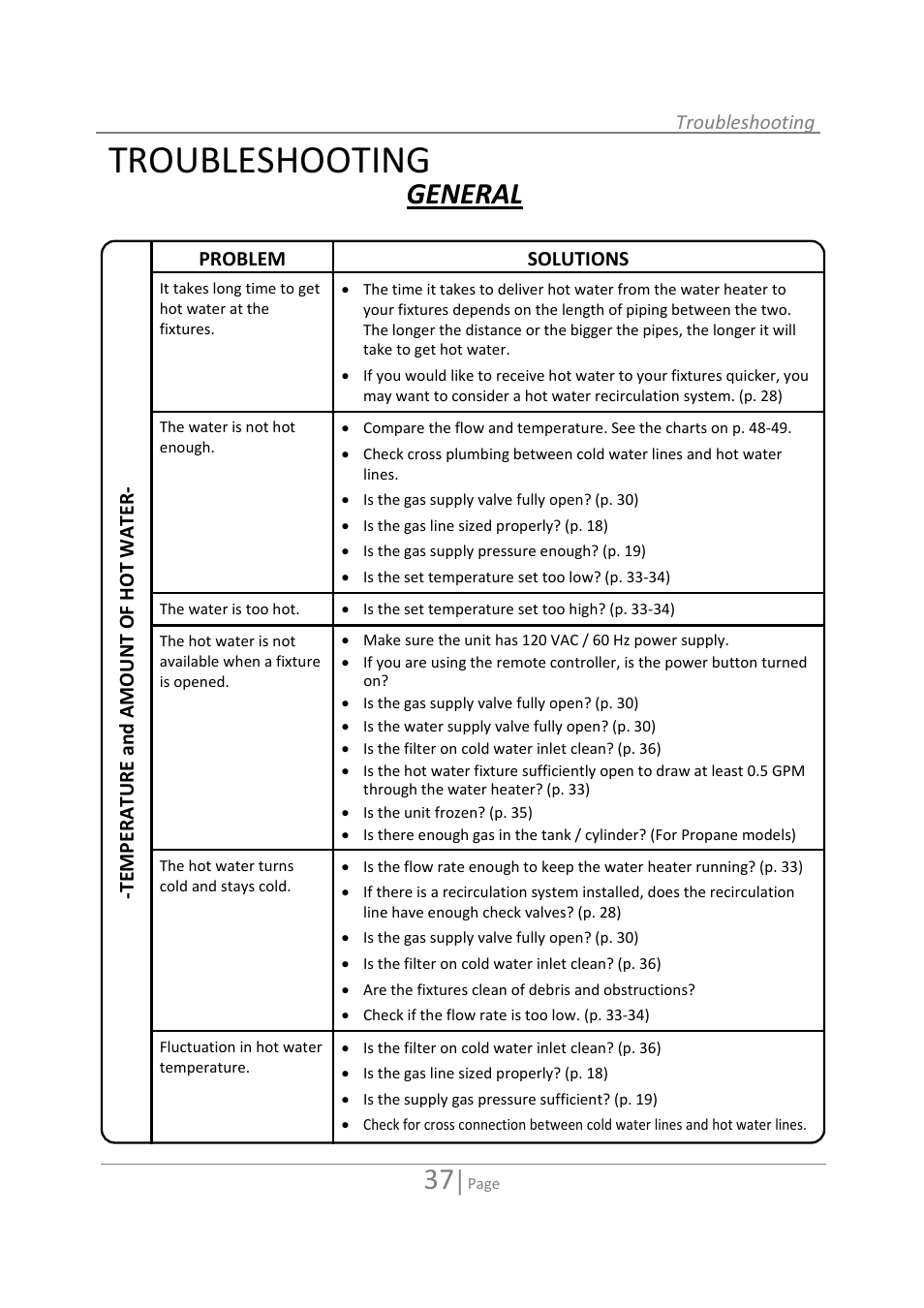 Troubleshooting, General | State GTS-110-NI User Manual | Page 37 / 52