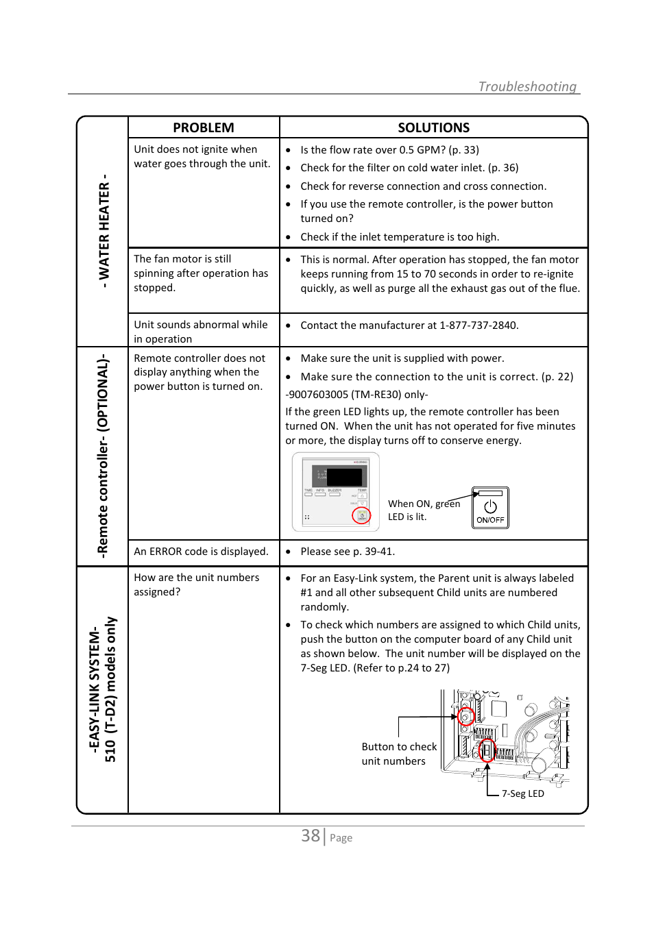 State GTS-110-NI User Manual | Page 38 / 52