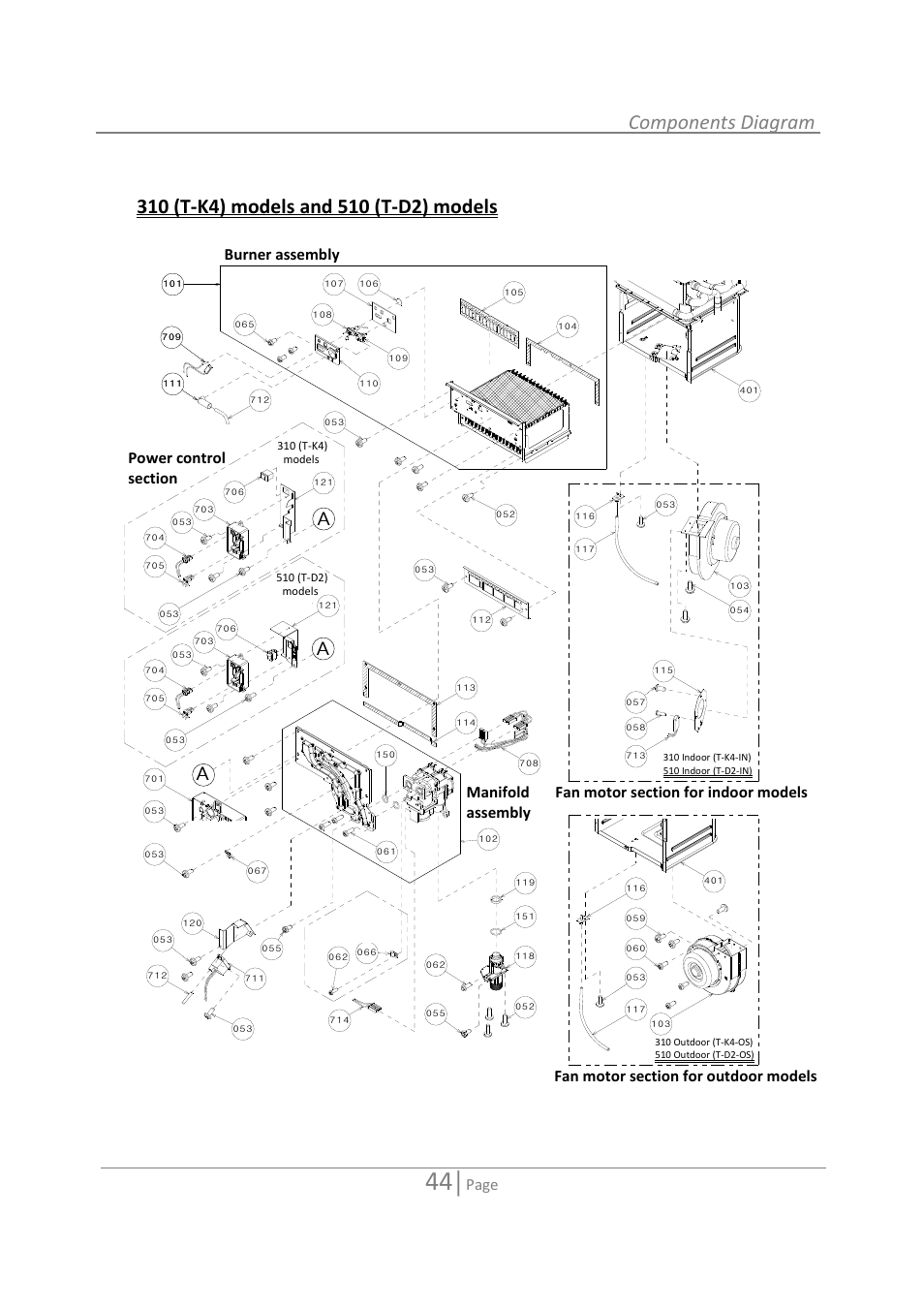 Components diagram, Page | State GTS-110-NI User Manual | Page 44 / 52