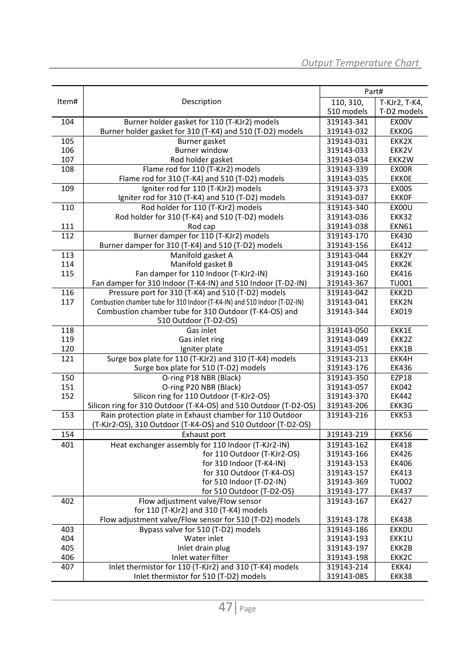 Output temperature chart | State GTS-110-NI User Manual | Page 47 / 52