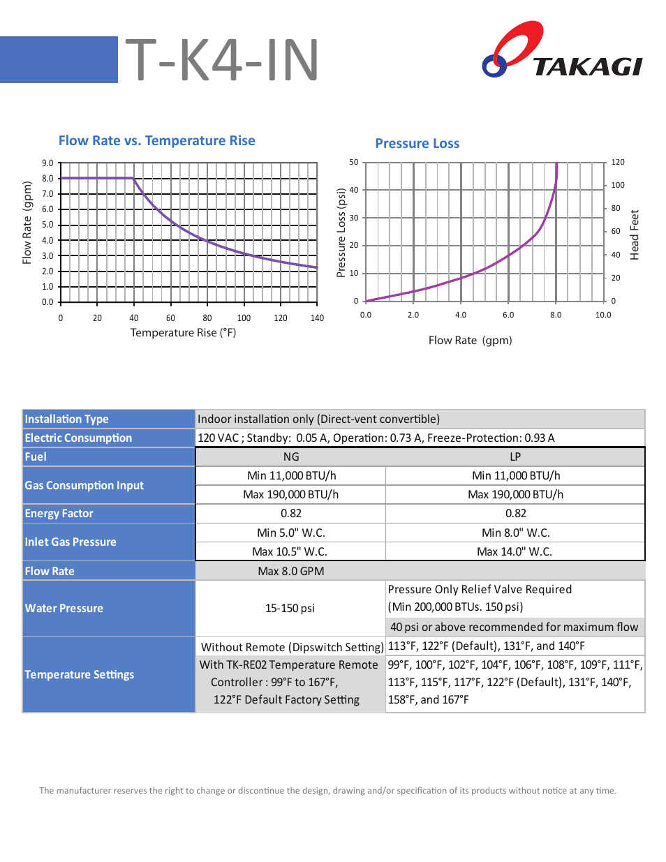 T-k4-in, Flow rate vs. temperature rise pressure loss | Takagi T-K4-IN/OS User Manual | Page 2 / 2