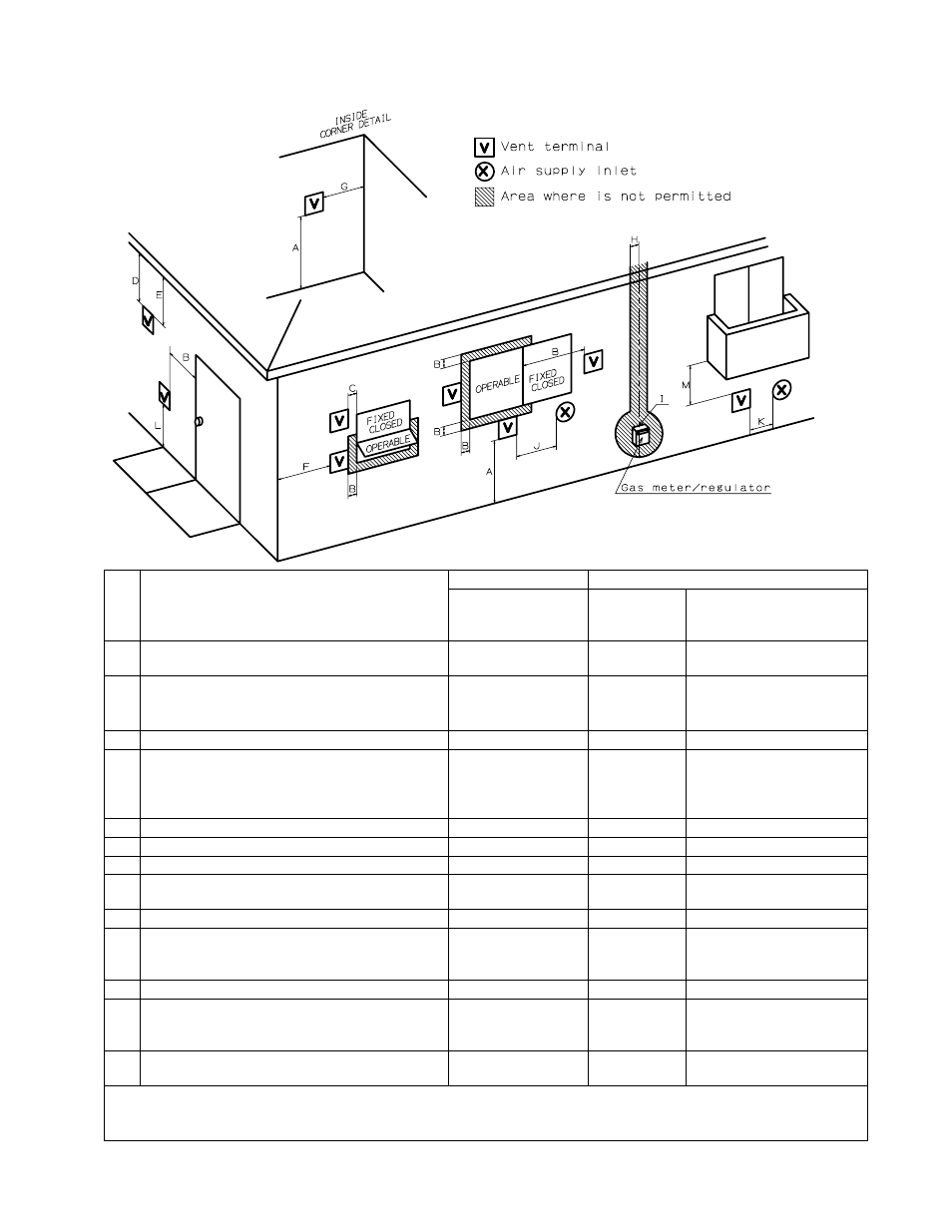 Vent clearances | Takagi T-M32 User Manual | Page 14 / 52