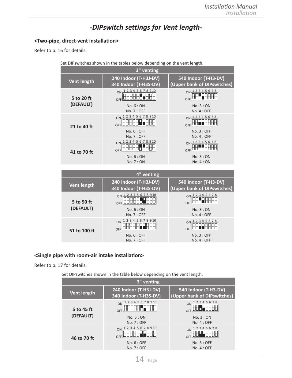 Dipswitch settings for vent length, Installation installation manual | State GTS-240-NIH User Manual | Page 14 / 64