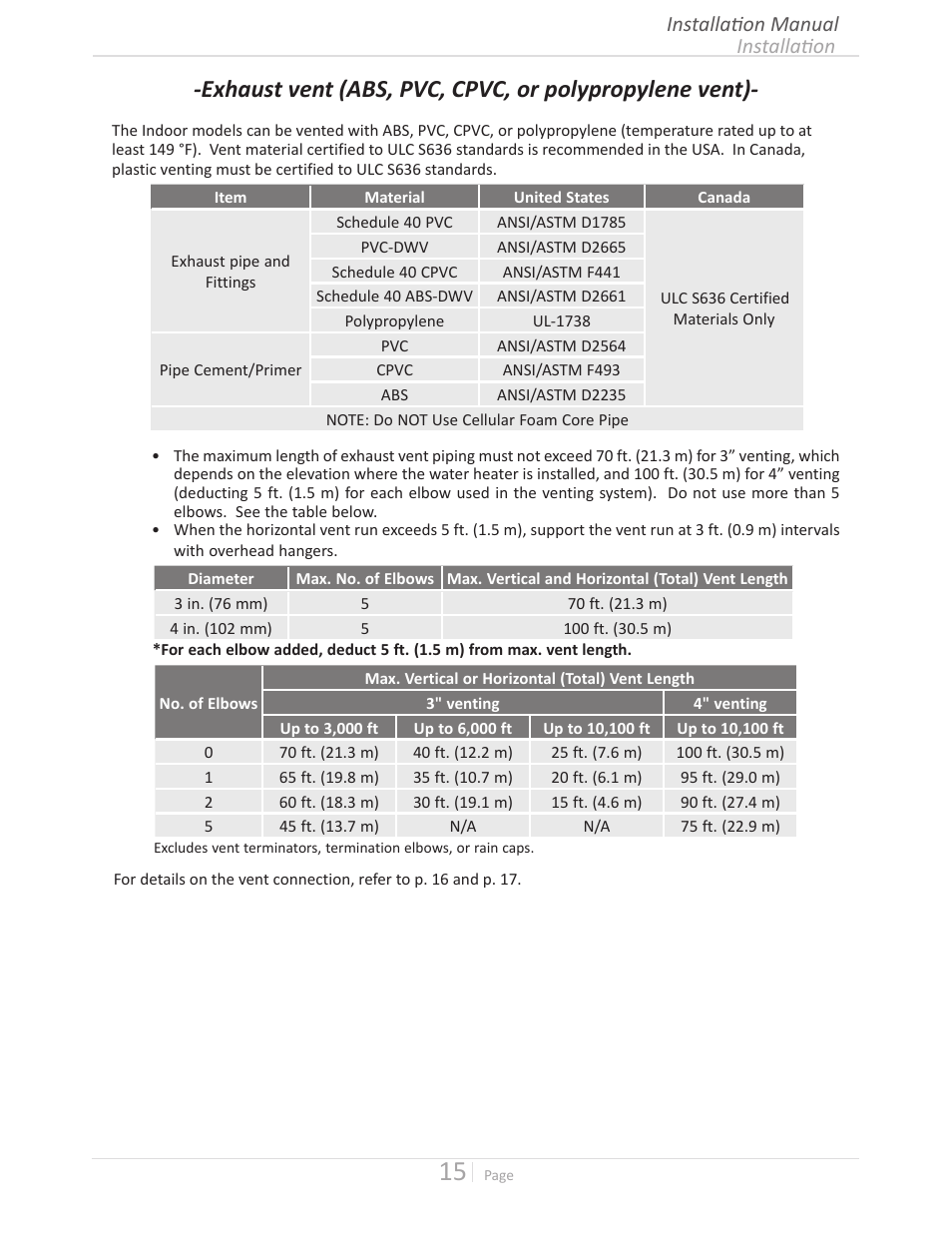 Installation installation manual | State GTS-240-NIH User Manual | Page 15 / 64