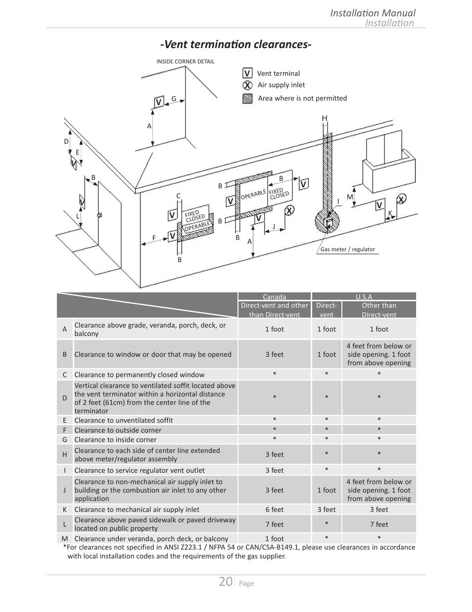 Vent termination clearances, Installation installation manual | State GTS-240-NIH User Manual | Page 20 / 64