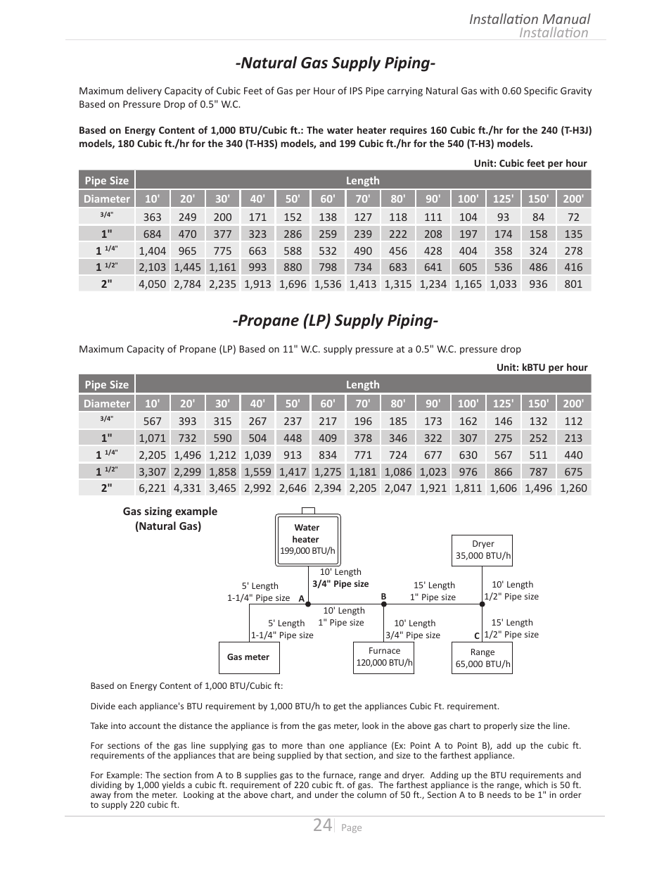 Natural gas supply piping, Propane (lp) supply piping, Installation installation manual | State GTS-240-NIH User Manual | Page 24 / 64