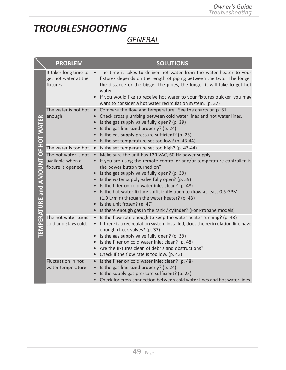 Troubleshooting, General | State GTS-240-NIH User Manual | Page 49 / 64