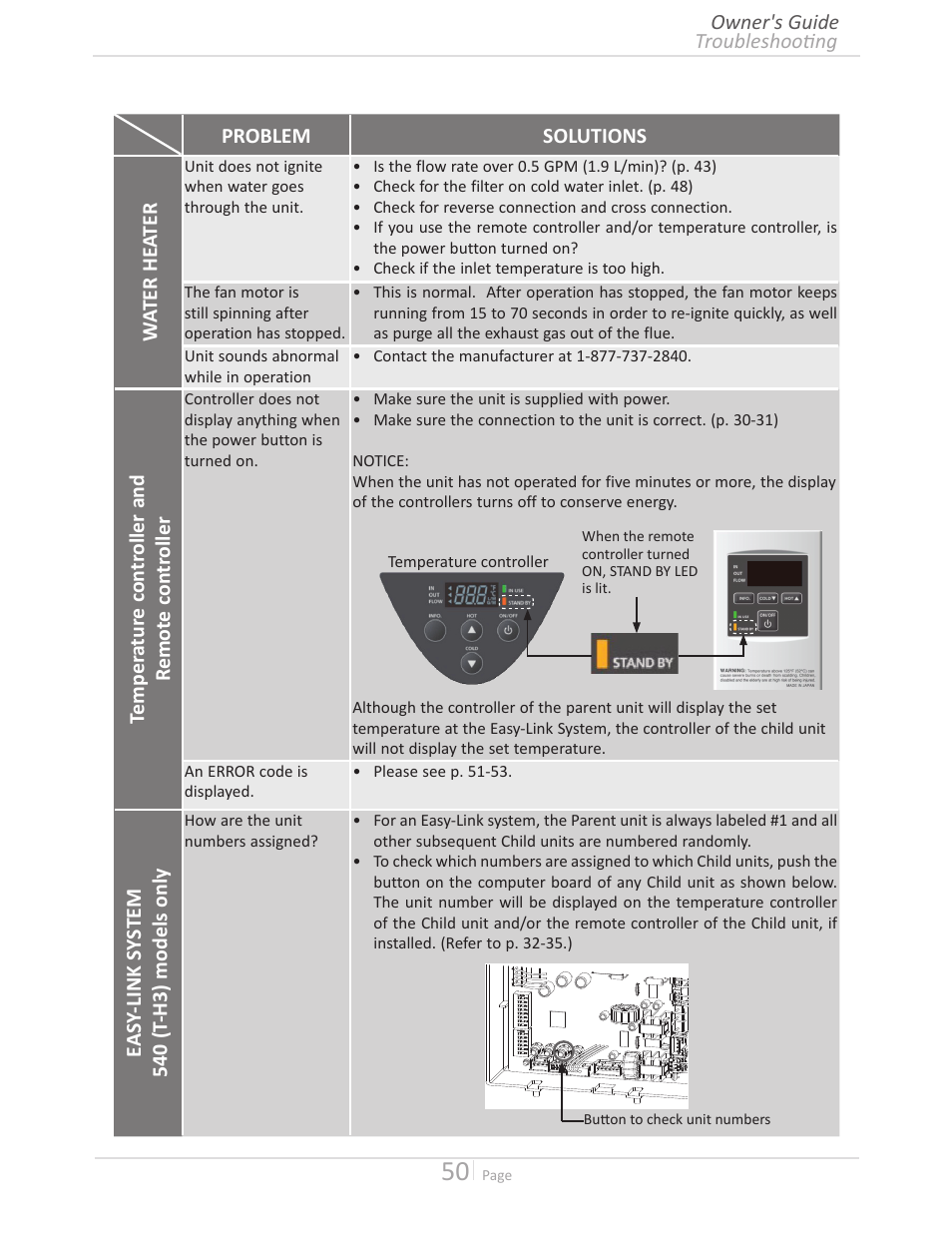 State GTS-240-NIH User Manual | Page 50 / 64