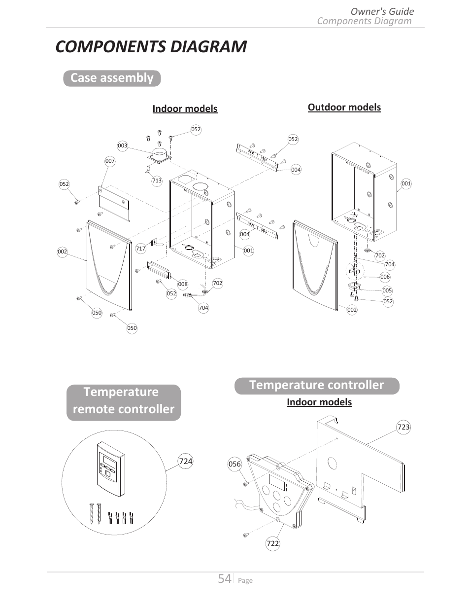 Components diagram, Case assembly temperature remote controller, Temperature controller | Indoor models outdoor models, Indoor models components diagram owner's guide | State GTS-240-NIH User Manual | Page 54 / 64