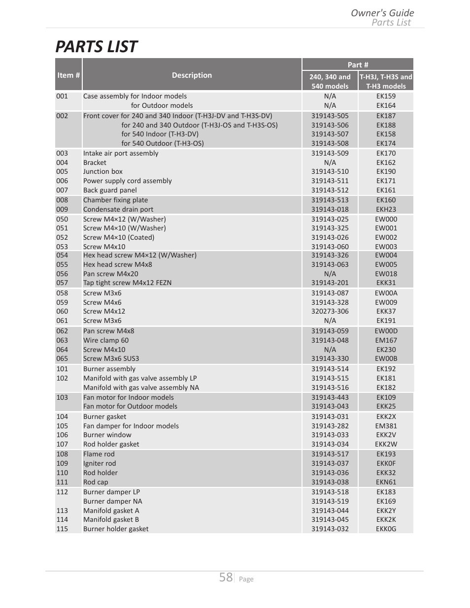 Parts list, Parts list owner's guide | State GTS-240-NIH User Manual | Page 58 / 64