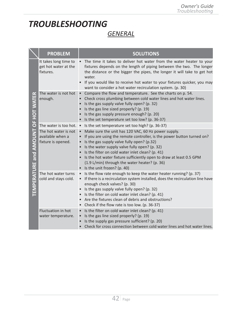 Troubleshooting, General | Takagi T-D2U User Manual | Page 42 / 56