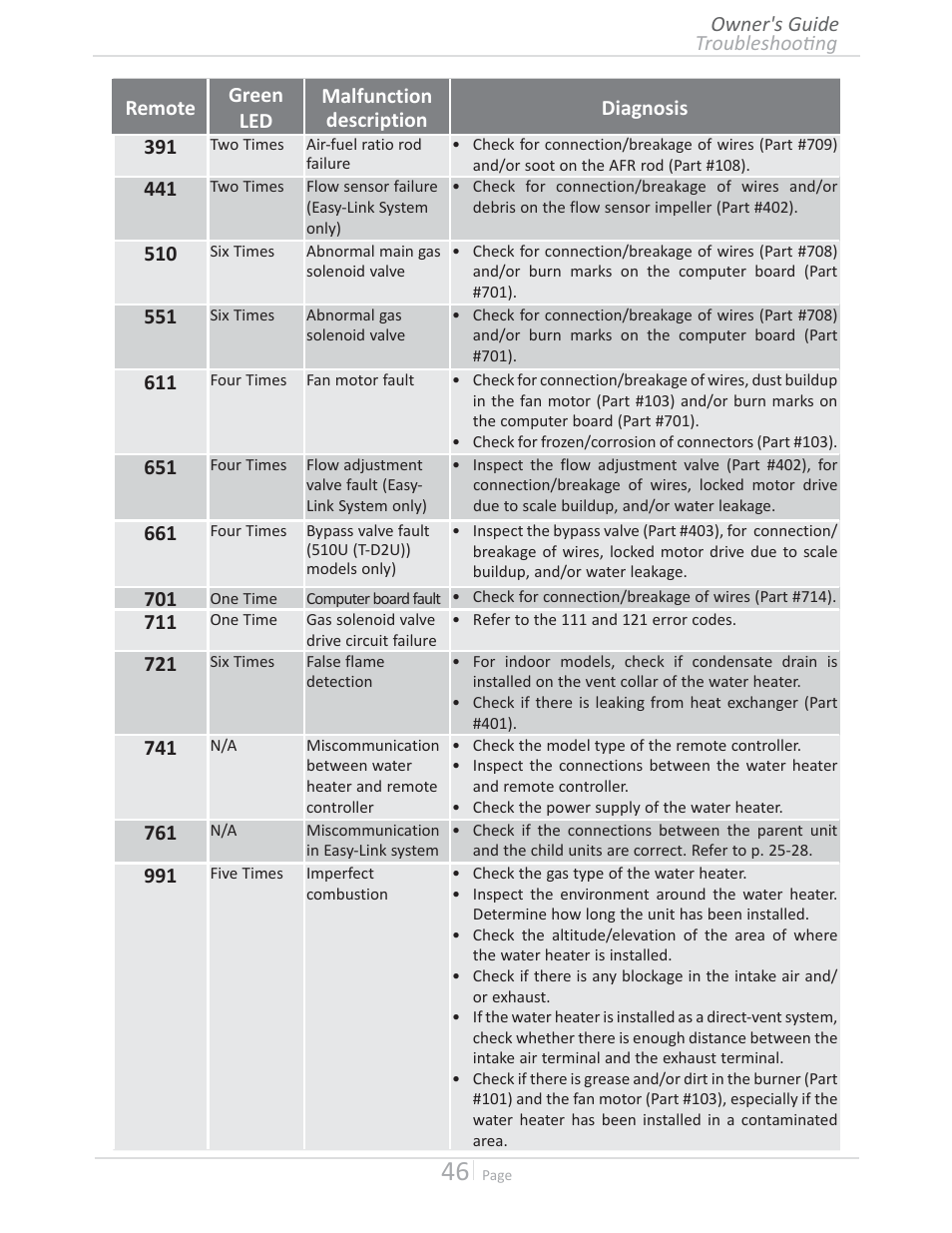 Takagi T-D2U User Manual | Page 46 / 56