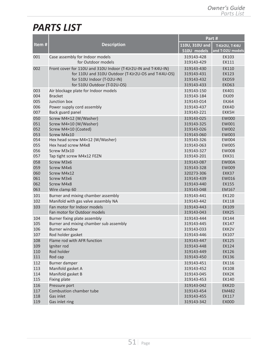 Parts list, Parts list owner's guide | Takagi T-D2U User Manual | Page 51 / 56