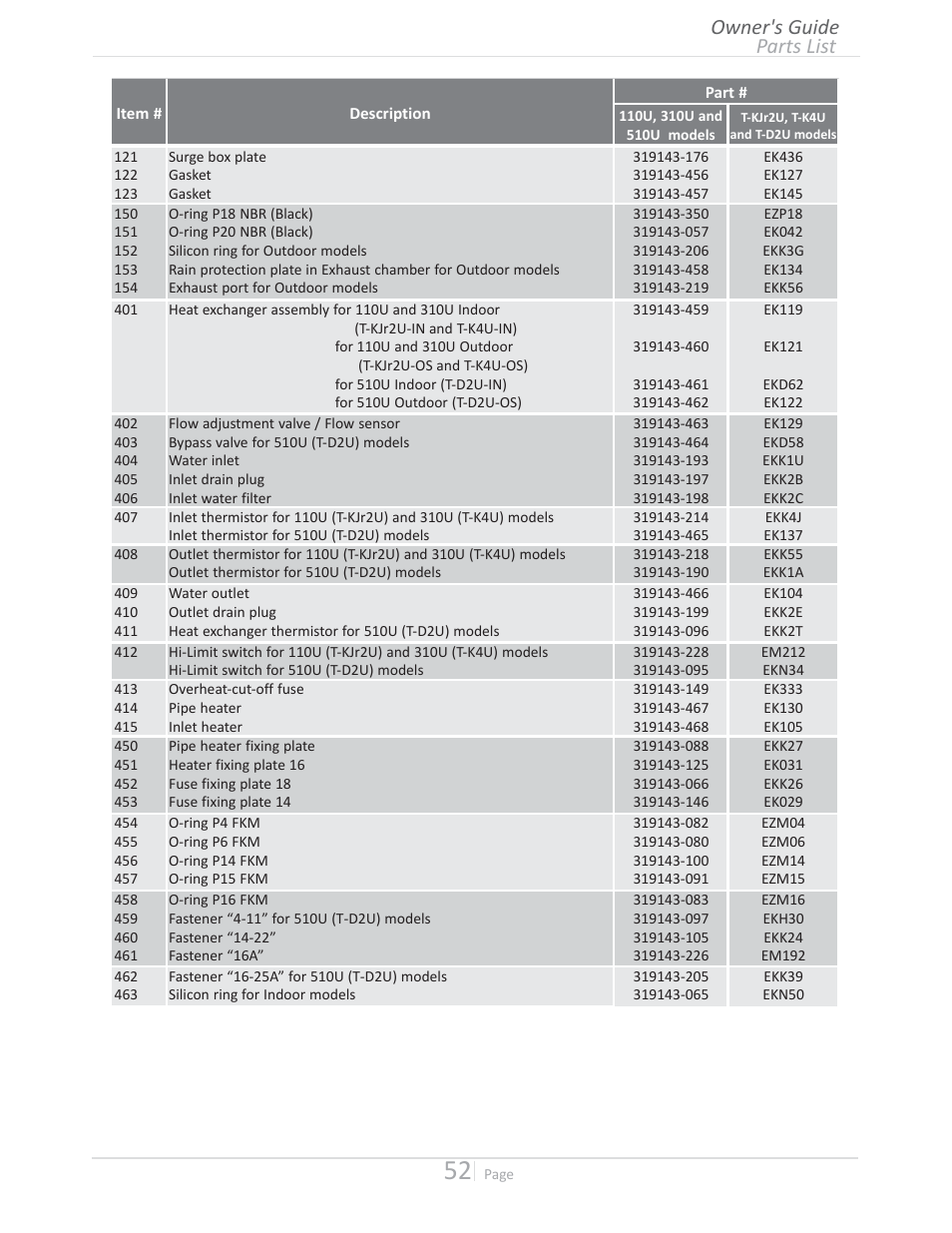 Parts list owner's guide | Takagi T-D2U User Manual | Page 52 / 56