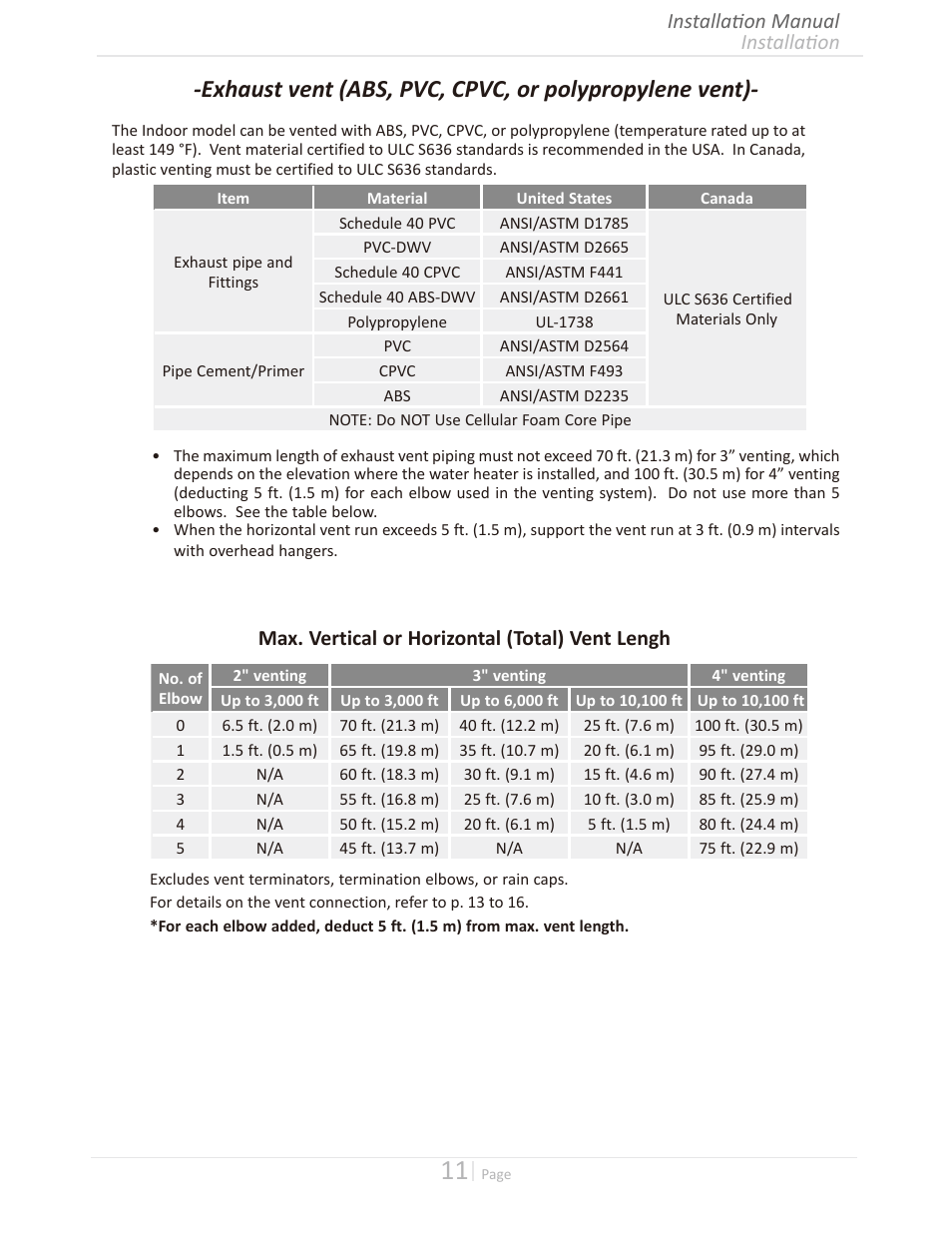 Installation installation manual, Max. vertical or horizontal (total) vent lengh | Takagi T-H3M-IN/OS User Manual | Page 11 / 56