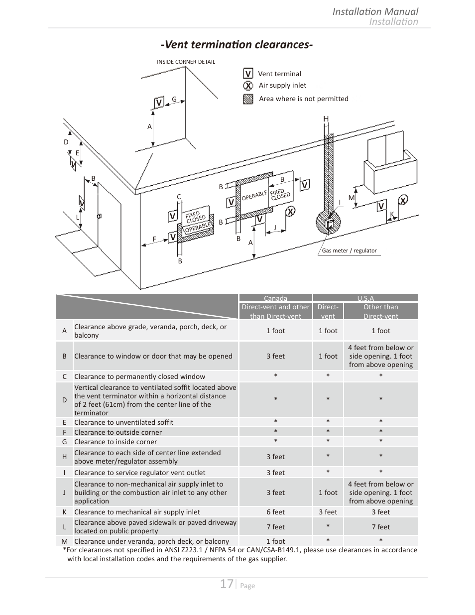 Vent termination clearances, Installation installation manual | Takagi T-H3M-IN/OS User Manual | Page 17 / 56