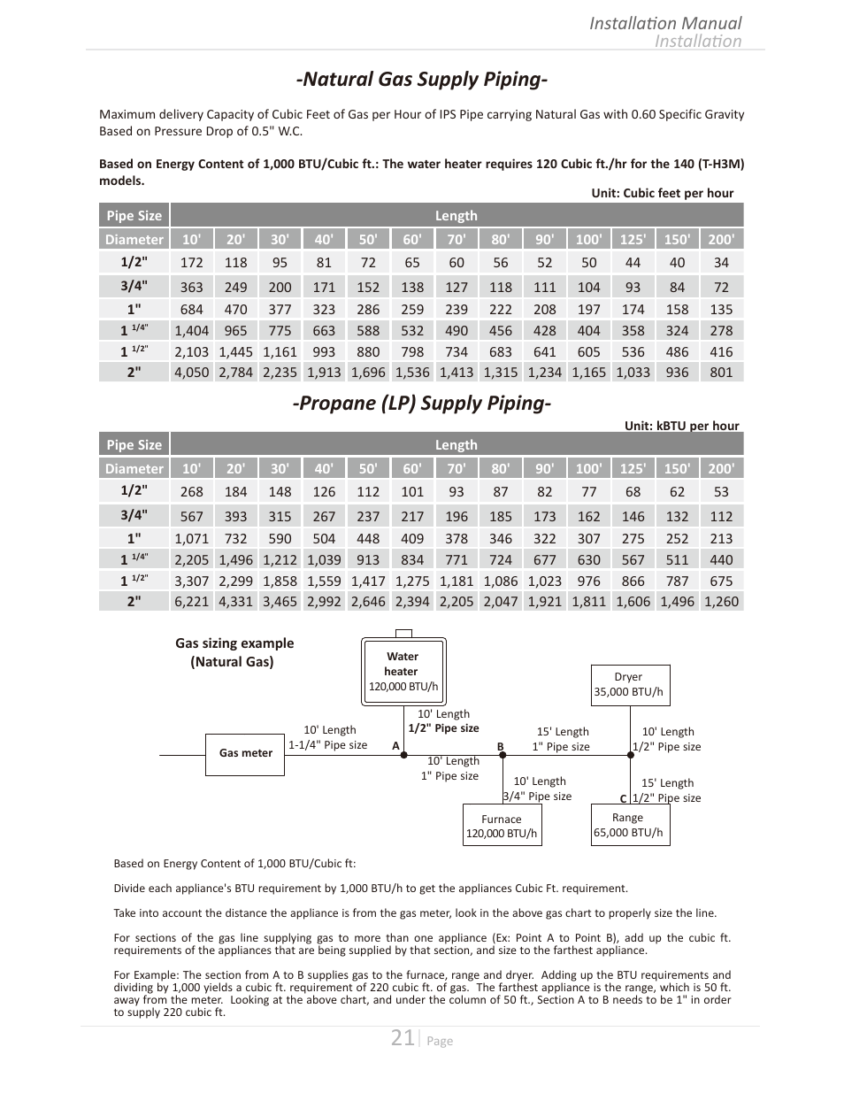 Natural gas supply piping, Propane (lp) supply piping, Installation installation manual | Takagi T-H3M-IN/OS User Manual | Page 21 / 56