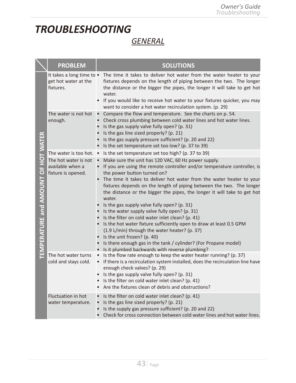 Troubleshooting, General | Takagi T-H3M-IN/OS User Manual | Page 43 / 56