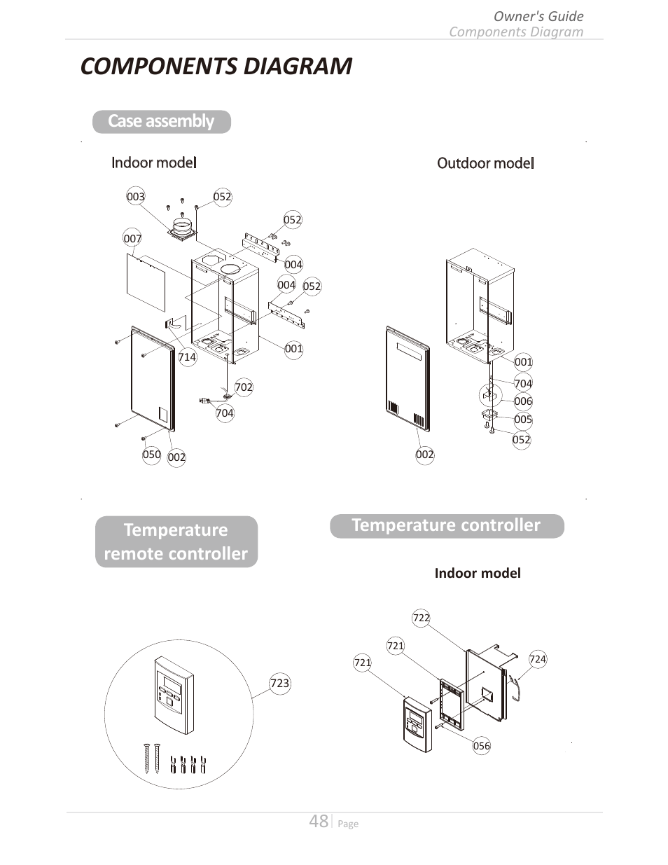 Components diagram, Case assembly temperature remote controller, Temperature controller | Takagi T-H3M-IN/OS User Manual | Page 48 / 56