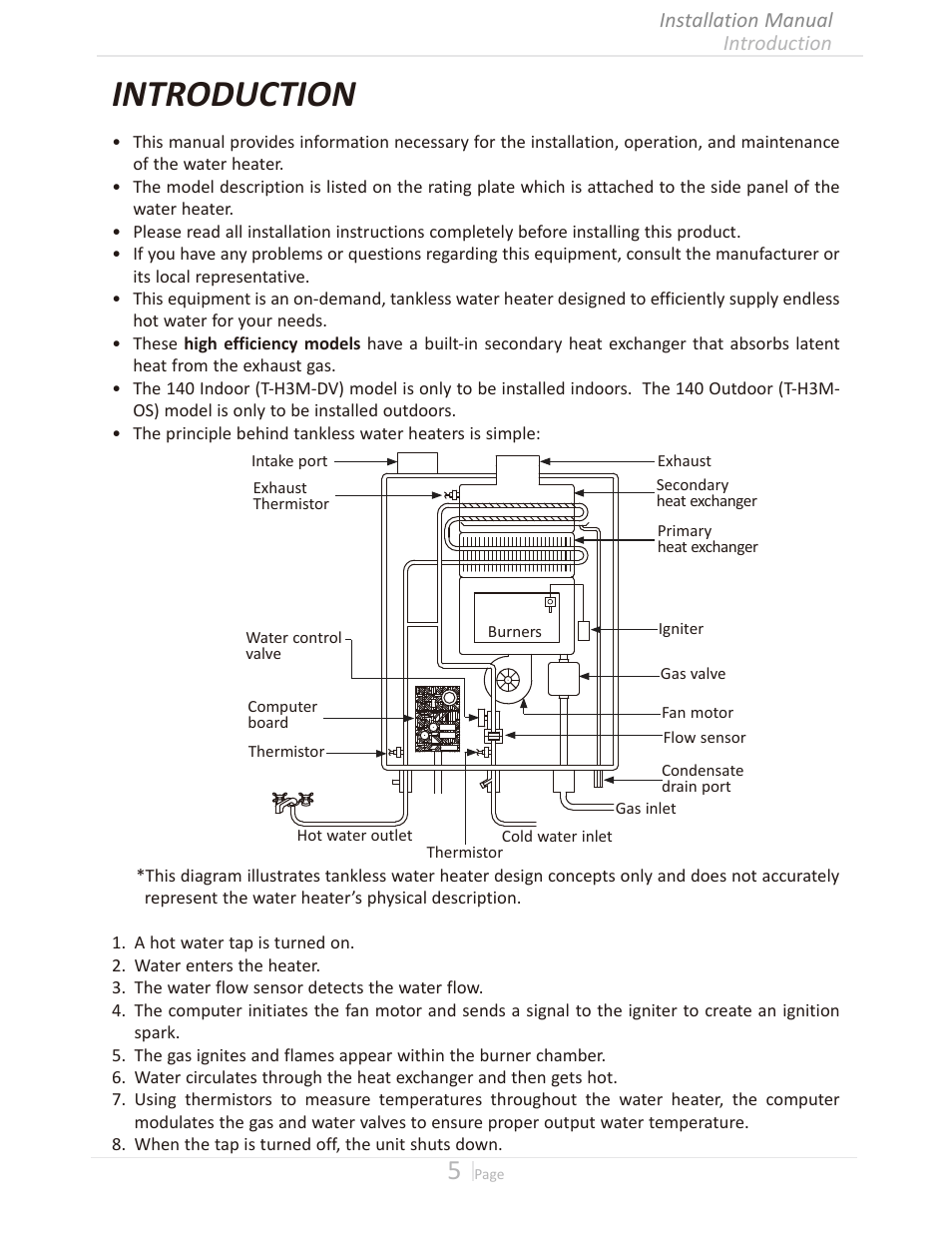 Introduction | Takagi T-H3M-IN/OS User Manual | Page 5 / 56