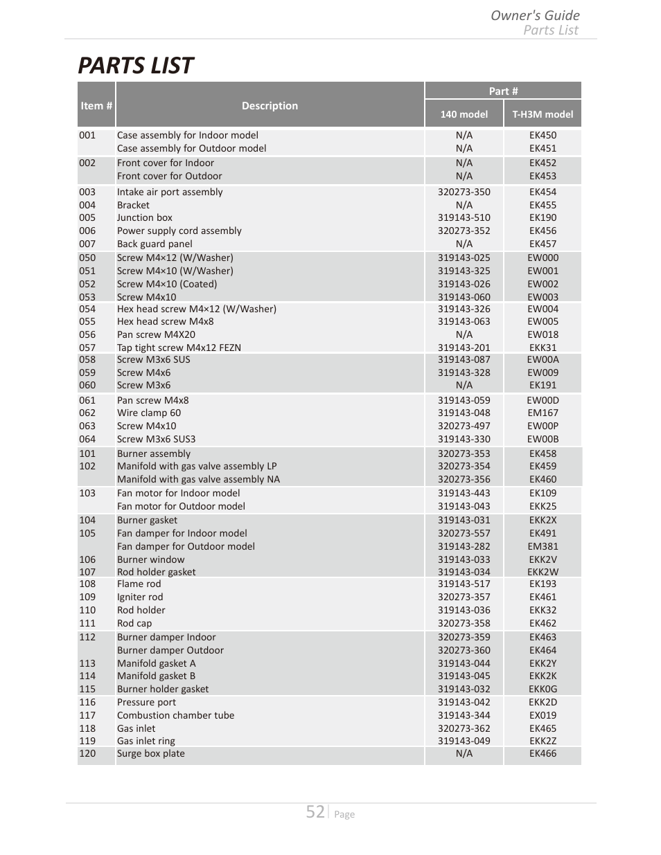 Parts list, Parts list owner's guide | Takagi T-H3M-IN/OS User Manual | Page 52 / 56