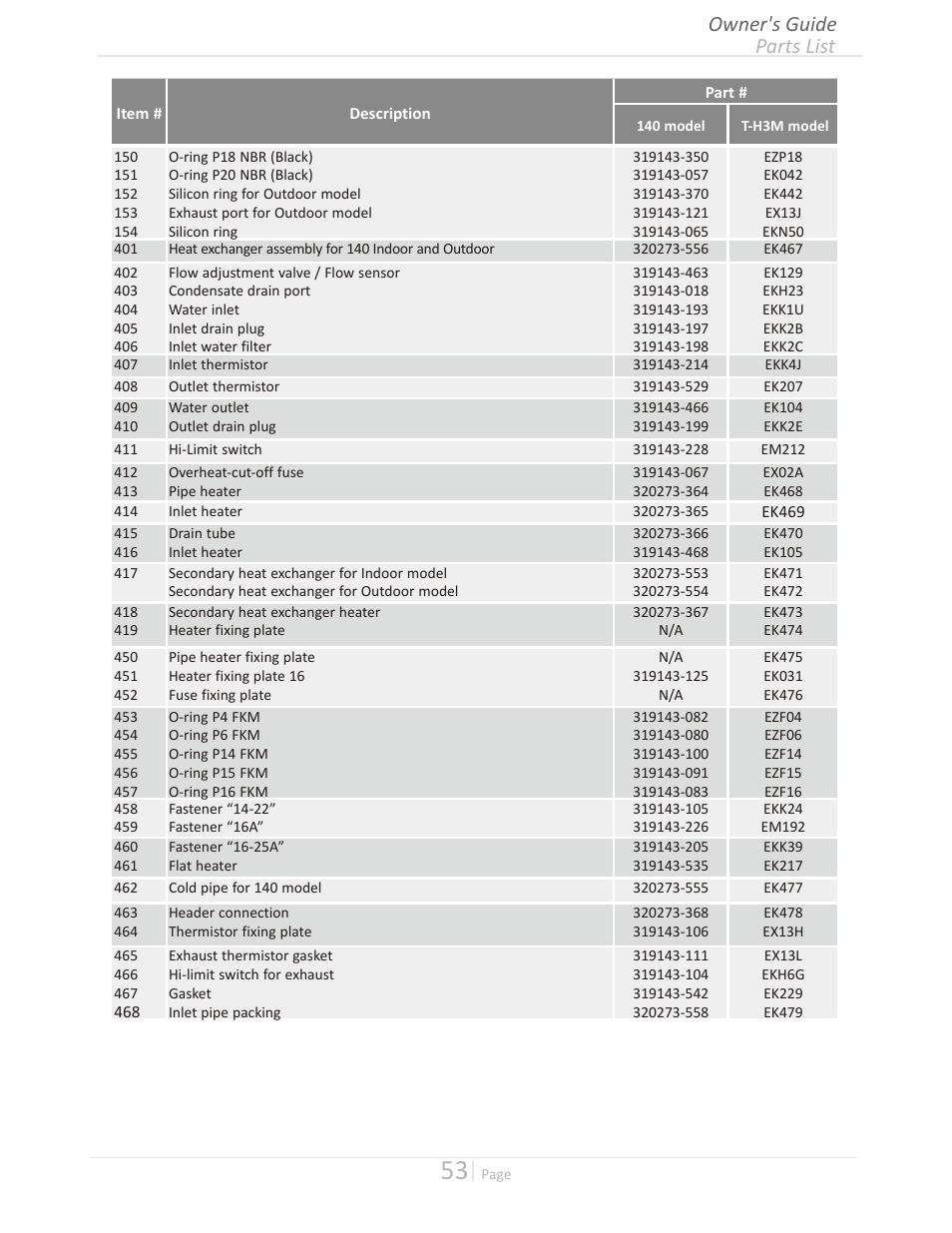 Parts list owner's guide | Takagi T-H3M-IN/OS User Manual | Page 53 / 56