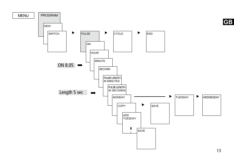 On 8.05, Length 5 sec | Timeguard TR 608 top2 User Manual | Page 13 / 24
