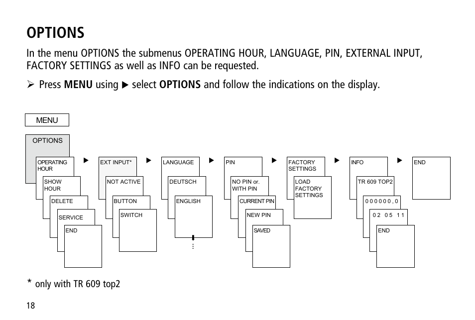 Options, Only with tr 609 top2 | Timeguard TR 608 top2 User Manual | Page 18 / 24