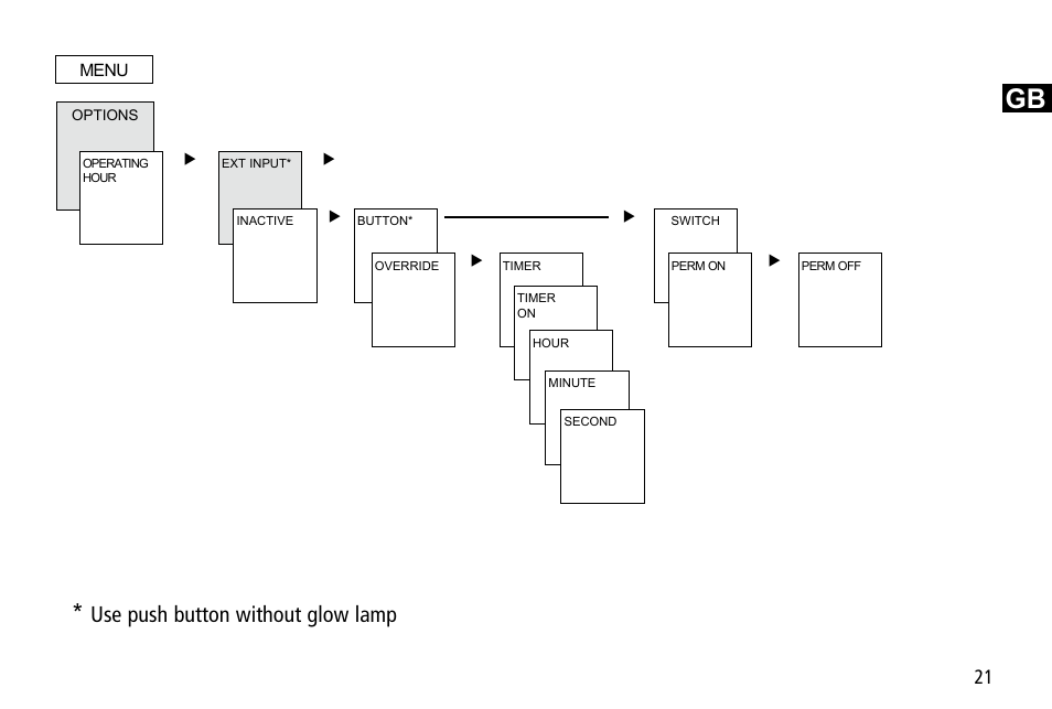 Use push button without glow lamp | Timeguard TR 608 top2 User Manual | Page 21 / 24