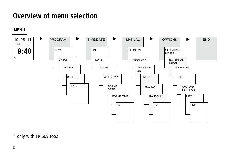 Overview of menu selection, Only with tr 609 top2 | Timeguard TR 608 top2 User Manual | Page 6 / 24