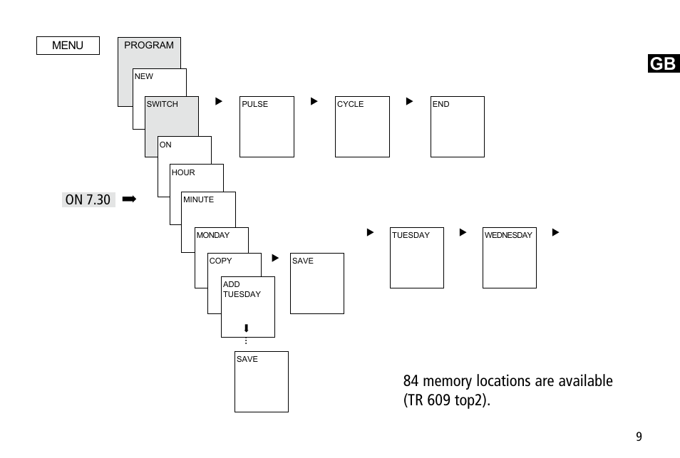 On 7.30 | Timeguard TR 608 top2 User Manual | Page 9 / 24