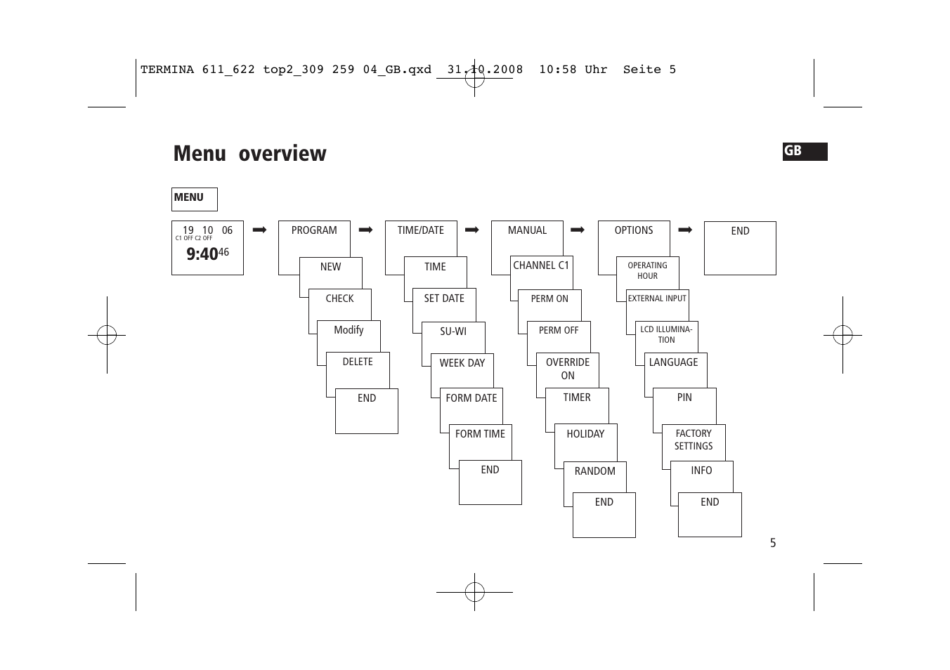 Menu overview | Timeguard TR 622 top2 User Manual | Page 5 / 14