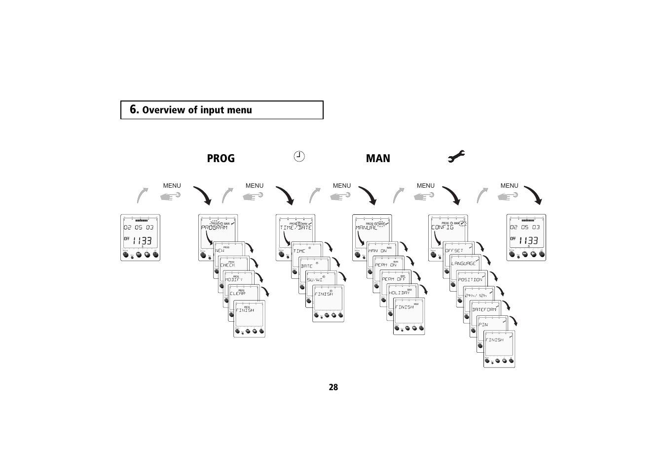 Prog man | Timeguard SELEKTA 170 top2 User Manual | Page 5 / 24