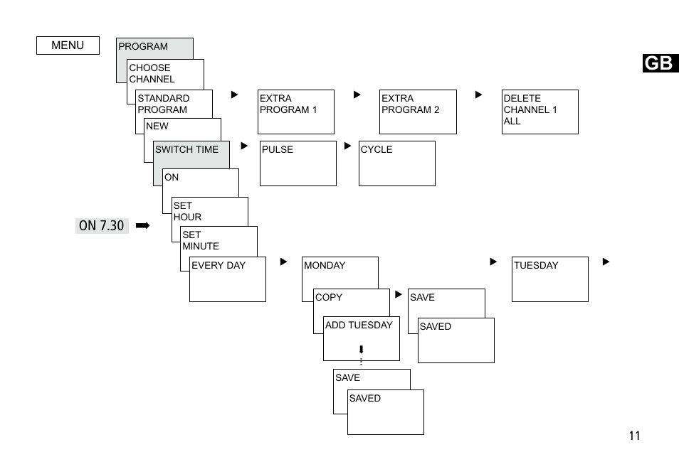 On 7.30 | Timeguard TR 644 top2 User Manual | Page 11 / 36