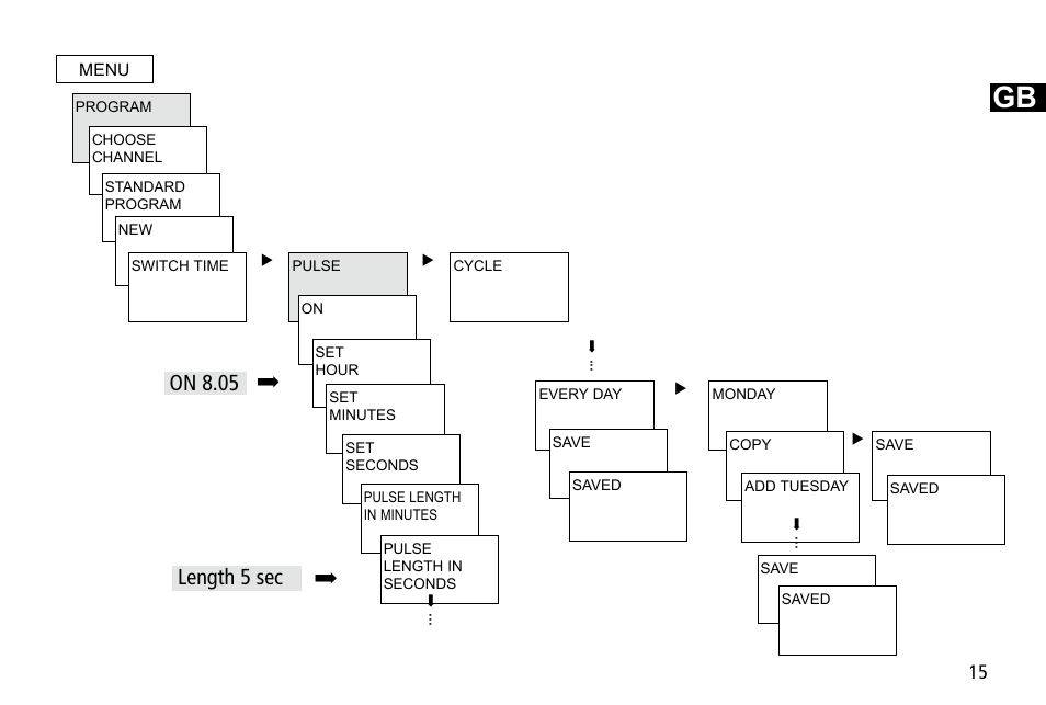 On 8.05 length 5 sec | Timeguard TR 644 top2 User Manual | Page 15 / 36