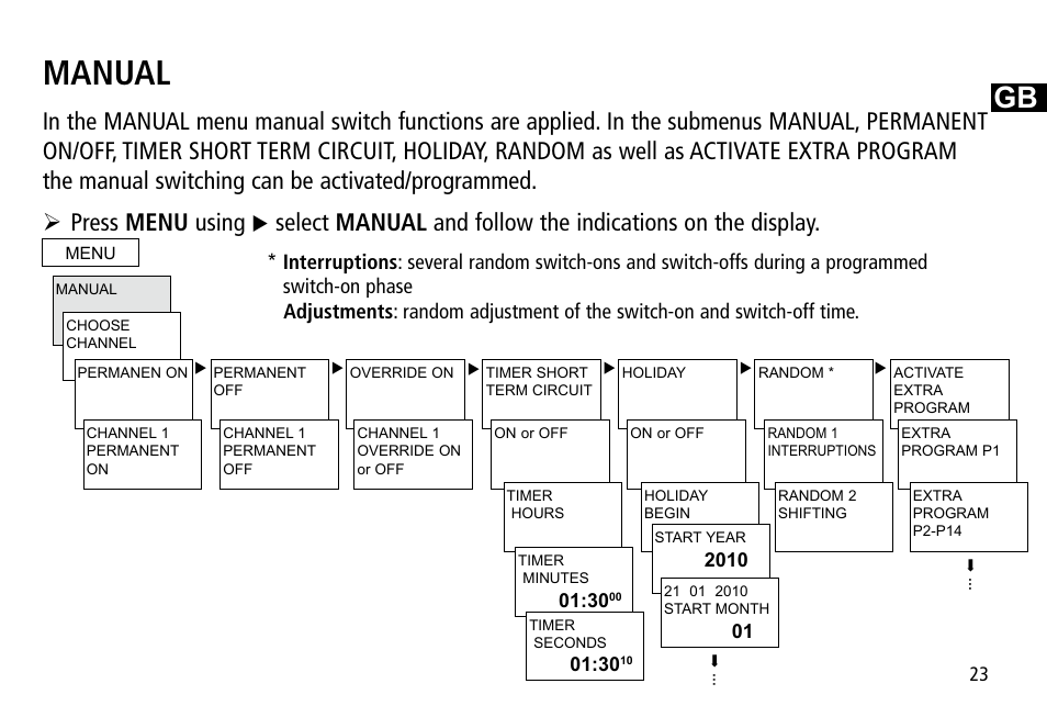 Manual | Timeguard TR 644 top2 User Manual | Page 23 / 36