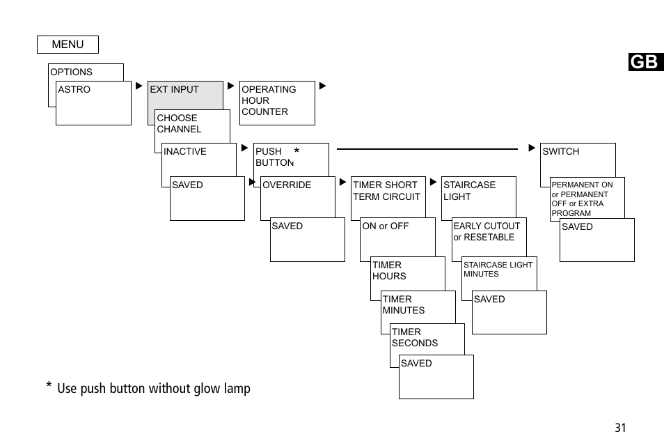 Use push button without glow lamp | Timeguard TR 644 top2 User Manual | Page 31 / 36