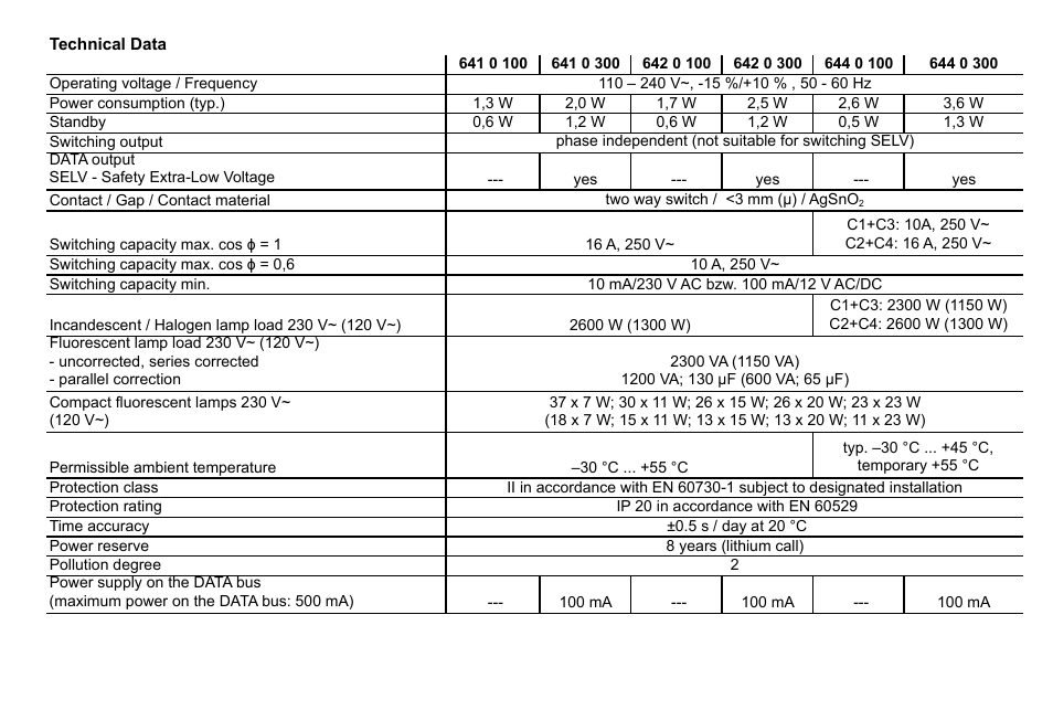 Timeguard TR 644 top2 User Manual | Page 36 / 36