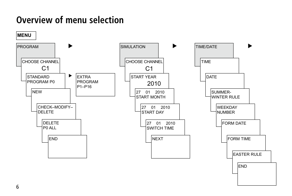 Overview of menu selection | Timeguard TR 644 top2 User Manual | Page 6 / 36