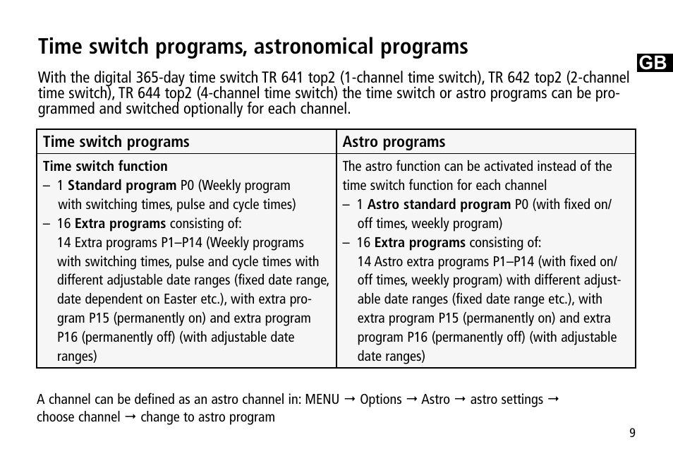 Time switch programs, astronomical programs | Timeguard TR 644 top2 User Manual | Page 9 / 36