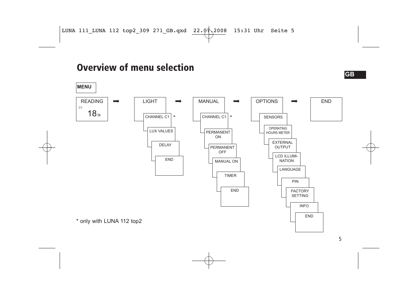 Overview of menu selection | Timeguard LUNA 111 top2 User Manual | Page 5 / 14